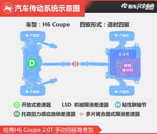 相对论 哈弗H6孤独求败 比亚迪S7终遇对手