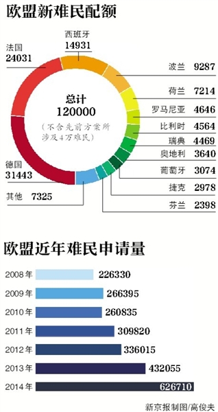 示意图