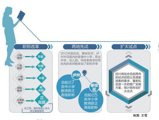 国务院大礼包 四川12名中小学老师当教授