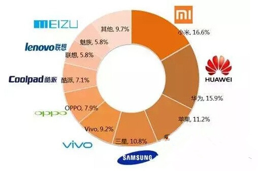 崛起 未来的Android渠道如何发展?_产业服务-