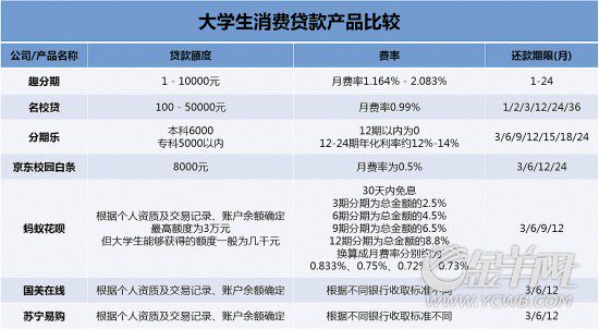 又到一年开学季 大学生入学装备轻松买