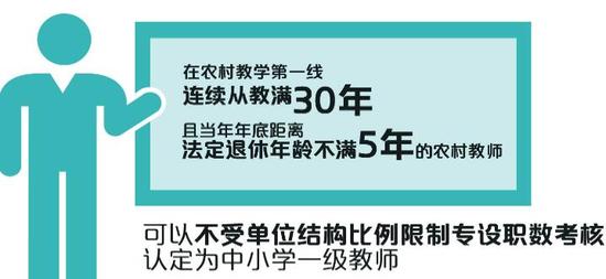 河南教师农村连续教学30年 有望直接晋升一级