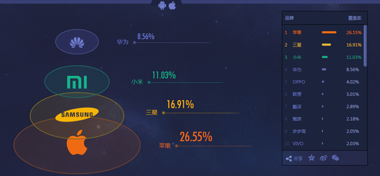 《2015年移动互联行业发展指数数据报告》发布