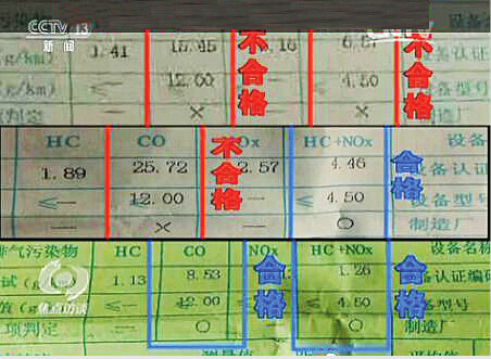 同一臺車經過軟件操控得出3種不同檢測結果