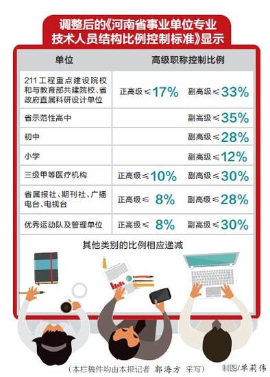 河南职称改革进一步深化 13类人员可免考外语