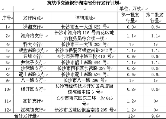交通银行将兑换抗日战争胜利70周年纪念币