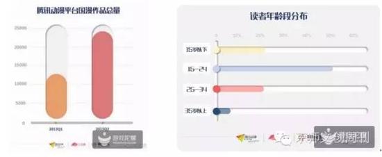 动漫产业报告:90后读者助推国产漫画爆发期|动