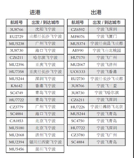 赏月航班具体班次。