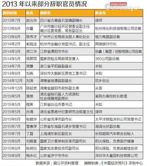 这就给了公众巨大的想象空间。