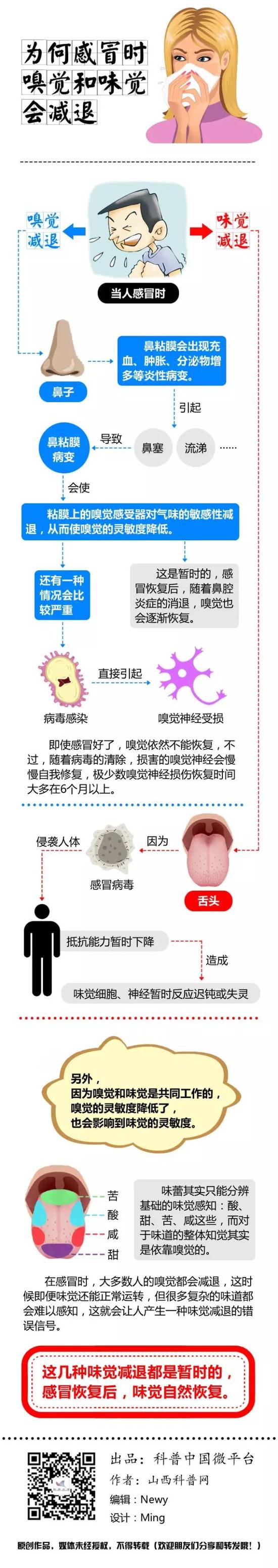 为何感冒时嗅觉和味觉会减退_新浪健康_新浪网
