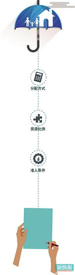 ■制图:王云涛