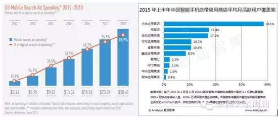广告产业报告:移动媒体广告进入新常态 |广告|产