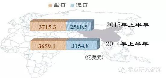 附图： 我国与“一带一路”沿线国家双边贸易情况