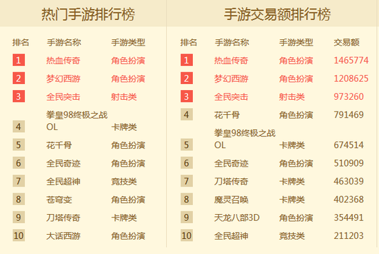 手游交易网排行 手游交易网排行