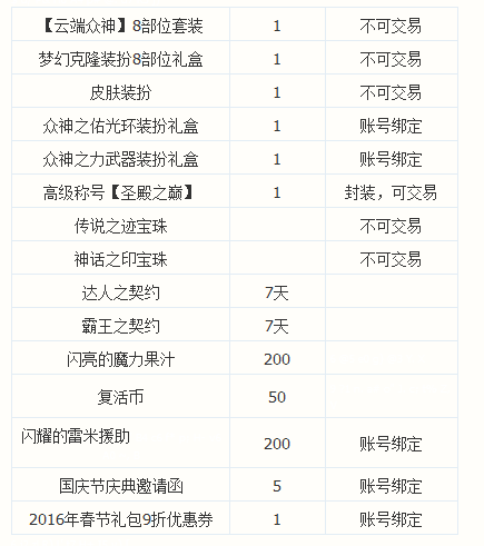 DNF2015国庆礼包曝光 光环上可镶嵌徽章_地