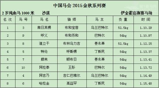 2岁纯血马1000米