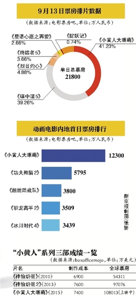 票房排片数据