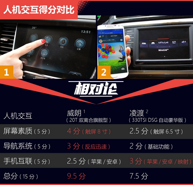 相对论 宽体凌渡空间真的好?来看看威朗