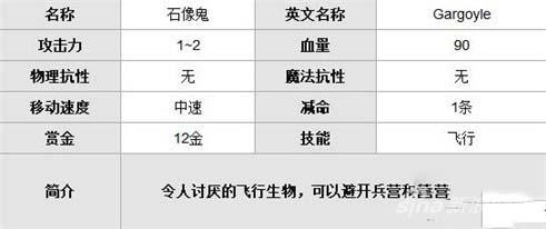 石像鬼属性