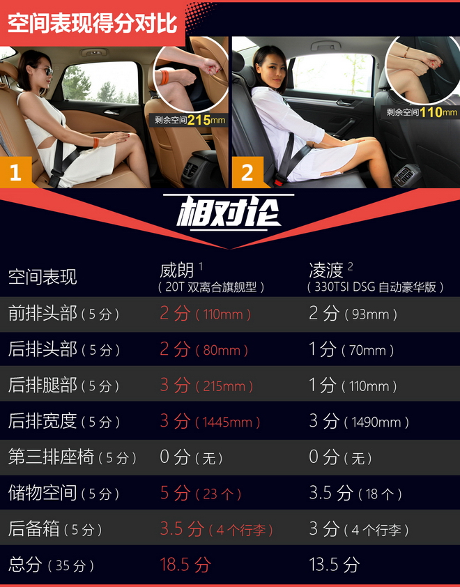 相对论 宽体凌渡空间真的好?来看看威朗