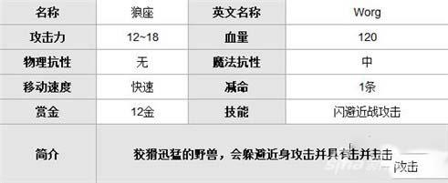 狼座属性
