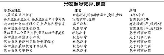 毒贩与监狱领导和民警之间的”合作分工”