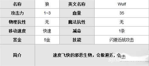 狼