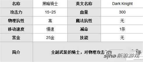 黑暗骑士属性