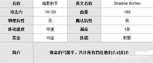 暗影射手属性