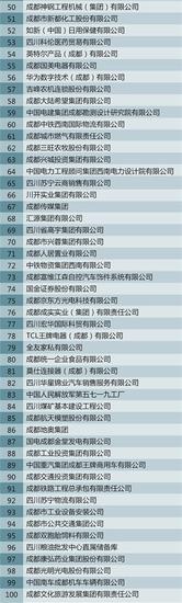 成都100强企业出炉