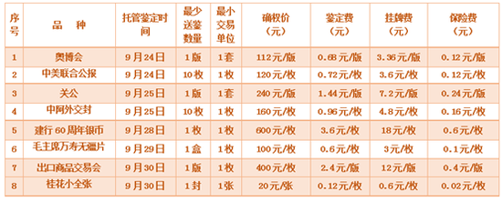 北交所福丽特《奥博会》挂牌藏品托管公告_艺