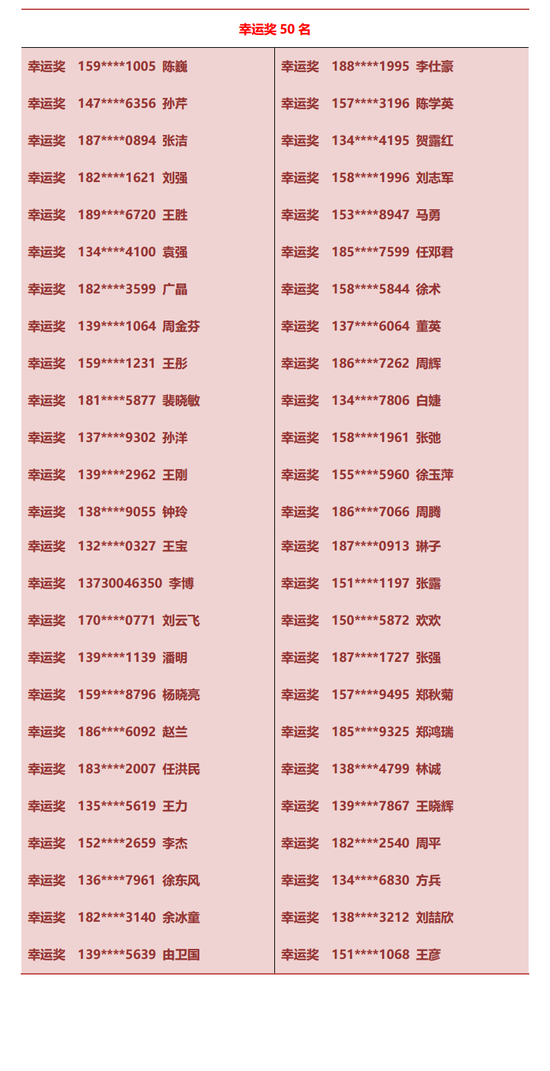 地图慧杯全国地理国情知识竞赛第1期获奖名单