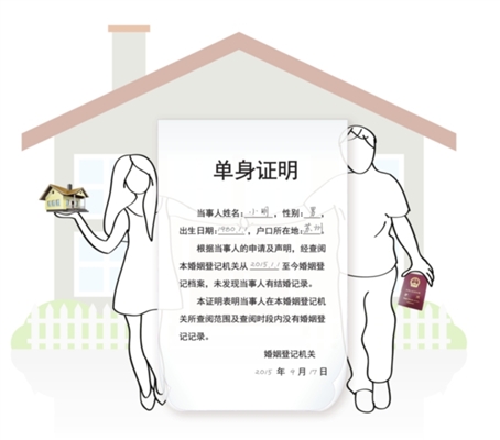 苏州每年开出8万份证明贷款、买房、贷款、买