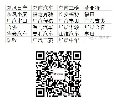 为你专属定制的购车群 不加一定会后悔