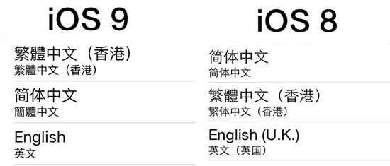 iOS 9与iOS 8字体对比