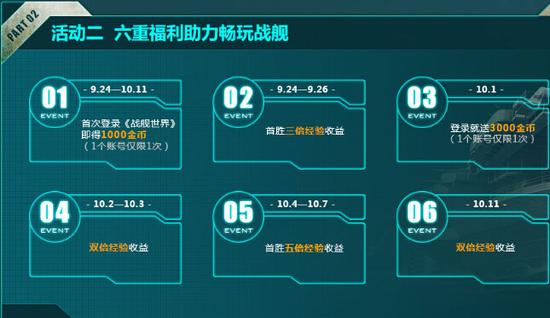 分阶段开放多倍收益国庆登陆还送大量金币