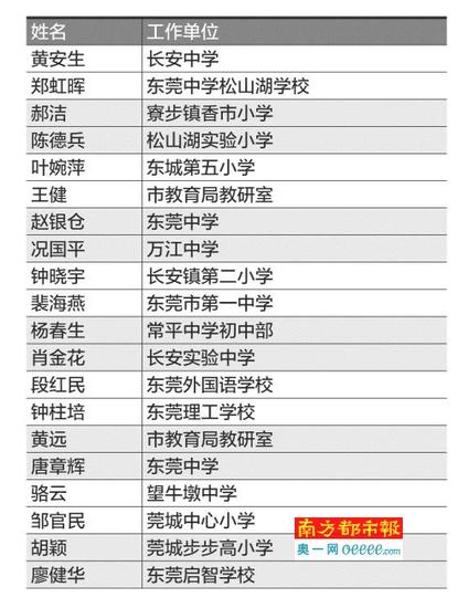 五年评选一次 东莞20名教师参评特级教师