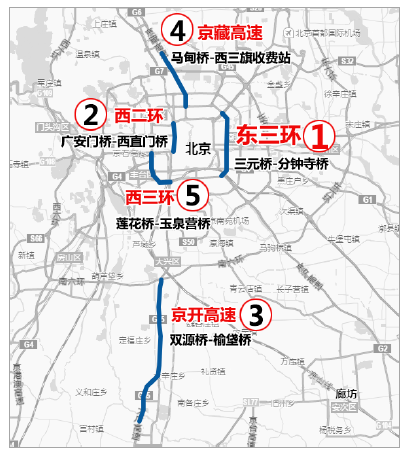 北京十一期间事故多发路段TOP5（图5）