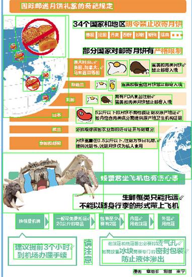 携带月饼有限制