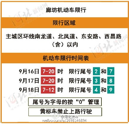 廊坊机动车限行因空气污染维持至20日24时