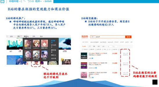 说得好不如做得好 细说b站游戏失败几宗罪_产