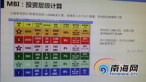 该疑似传销组织的“教材”课件。