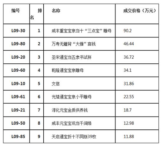 成交排行