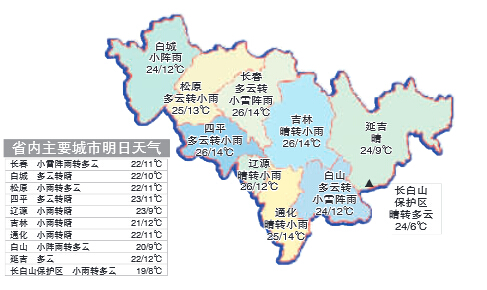 今夜明天阵雨造访长春 明天气温降至22℃ _新浪吉林_新浪网