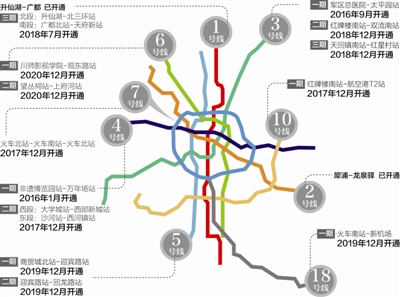 最新成都地铁线路开通时间表出炉 18号线201