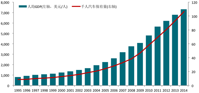 连续增长了十八年 中国车市要走下坡路?