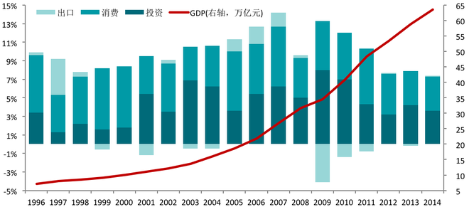 ͶʡѺͳйGDP