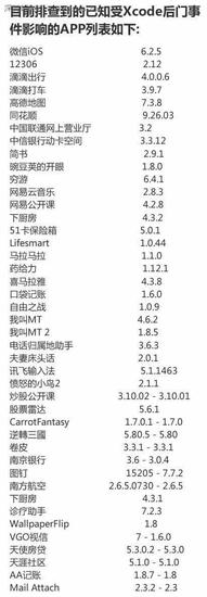 苹果App被置病毒全部名单