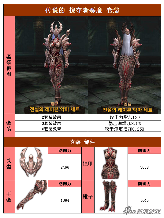 精灵：传说的掠夺者恶魔套装