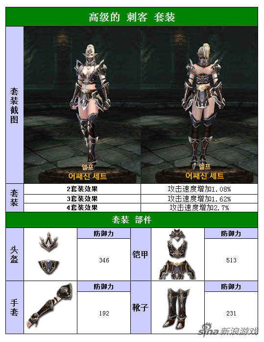 精灵：高级的掠夺者刺客套装